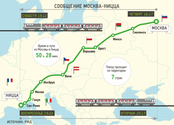 Откуда можно добраться. Поезд Москва Ницца маршрут. Москва-Ницца поезд маршрут на карте. Поезд Москва Ницца путь. Маршрут следования поезда.